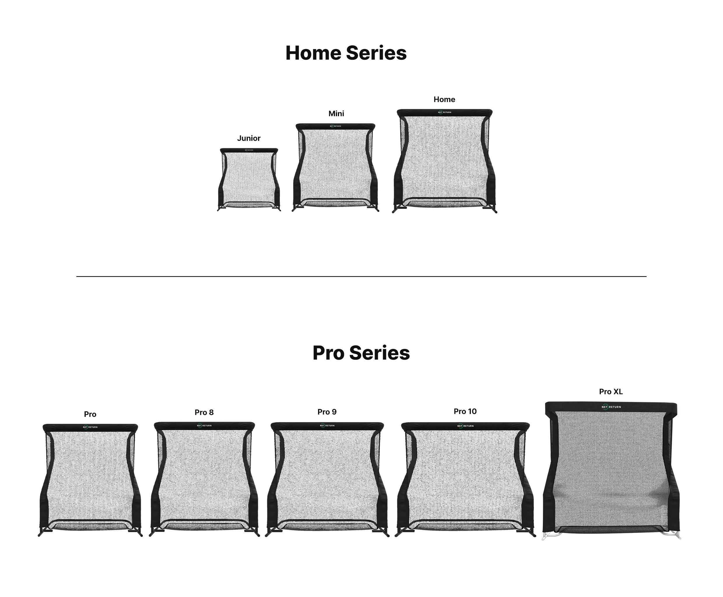 The Net Return Home Net (Copy)