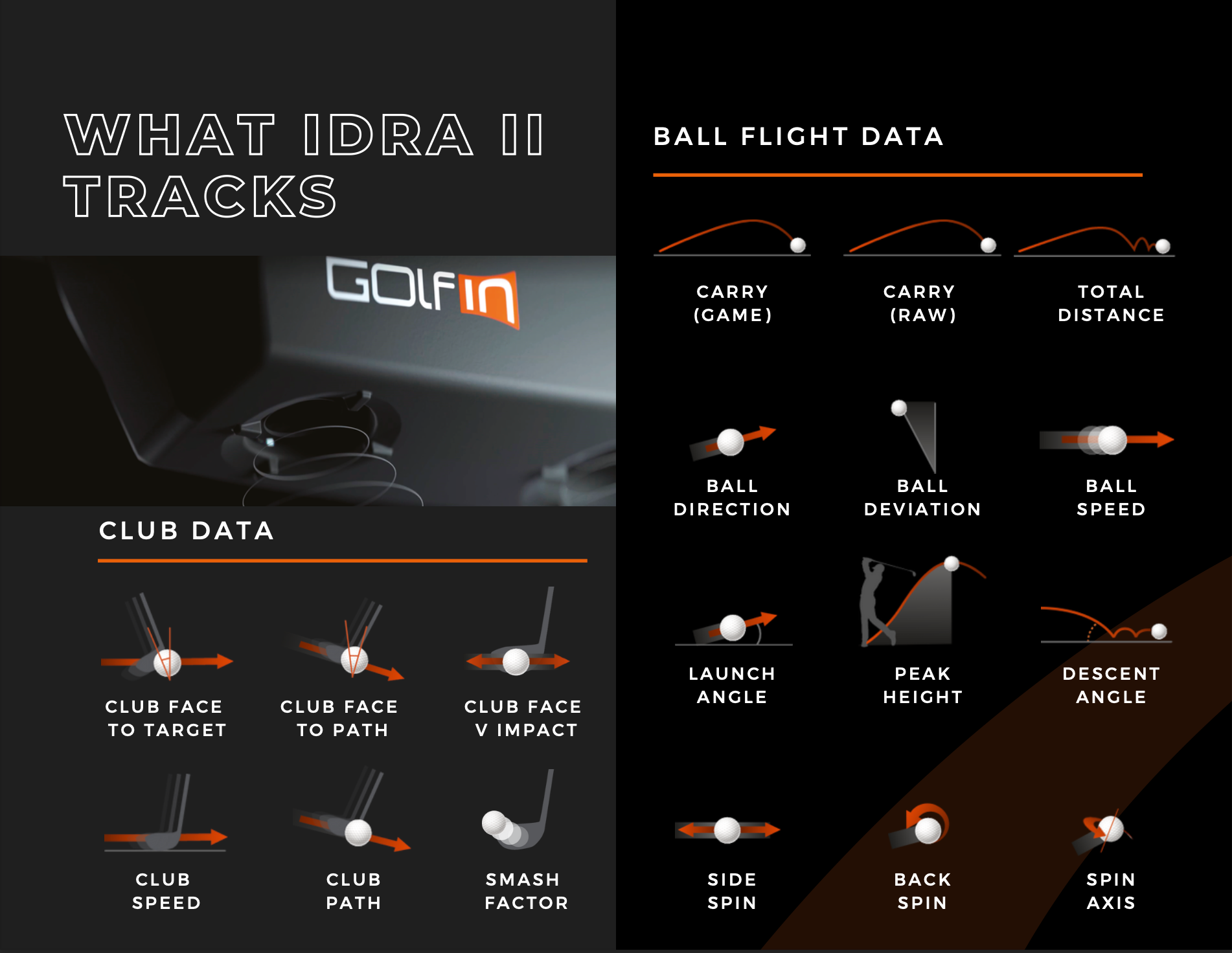 Golfin SimBooth 2 with Projector Beam, Half Walls, IDRA II & Optoma ST Projector