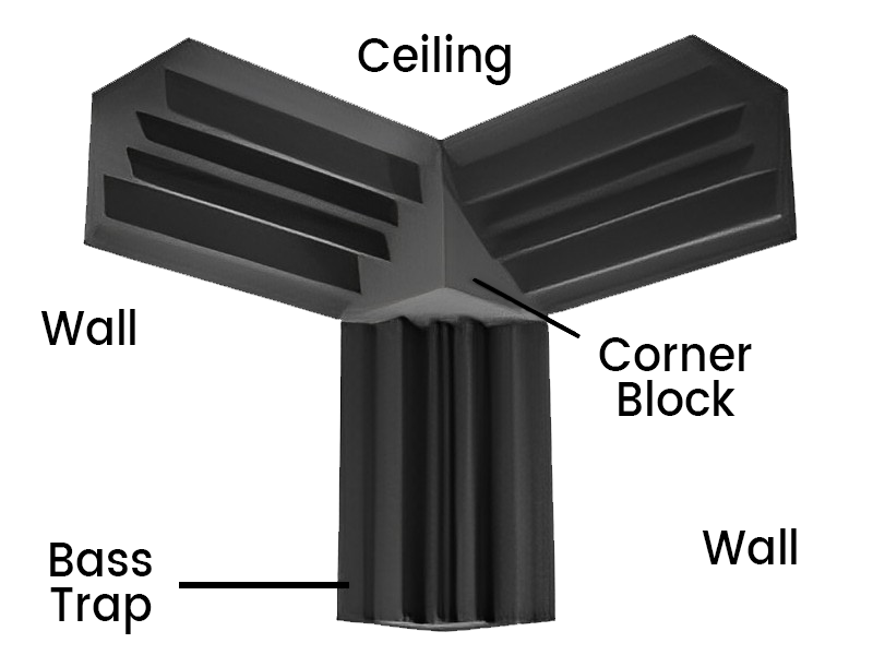 Acoustic Foam Corner Kits | Bass Traps + Corner Cubes