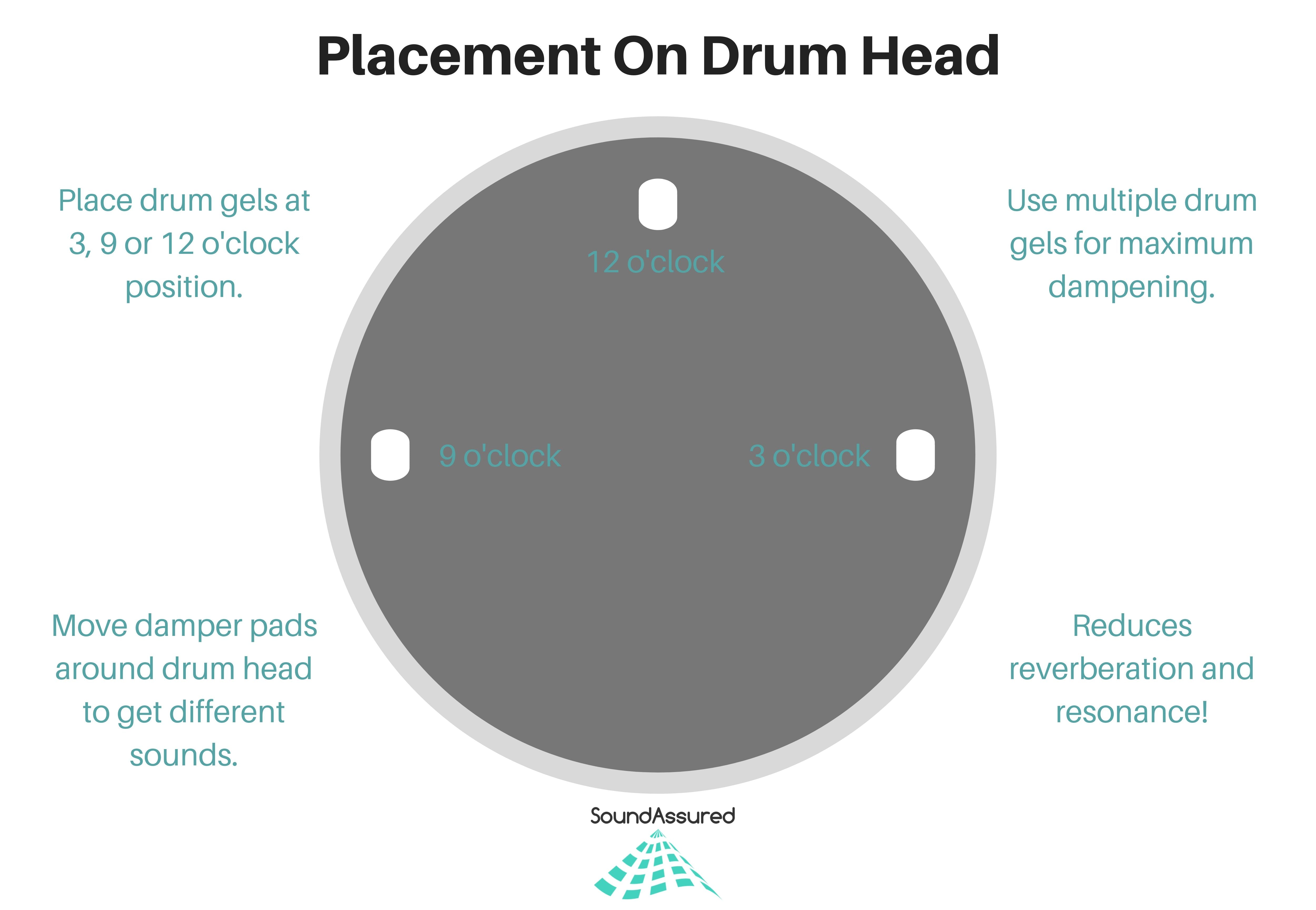 Drum Dampening Gel Pads | Reduce Overtones & Improve Tone