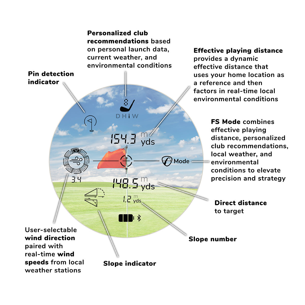 FlightScope i4 Rangefinder – Laser Accuracy with Launch Monitor Integration