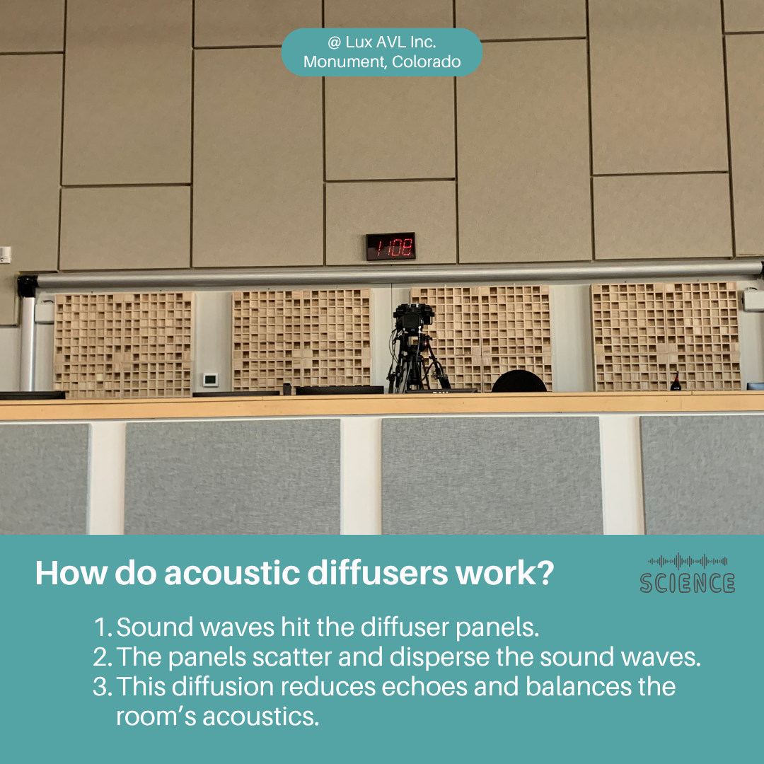 Linear Sound Panel Diffuser Pine Wood Acoustic Diffuser - Wooden Acoustic Diffusion Panel For Sound ...