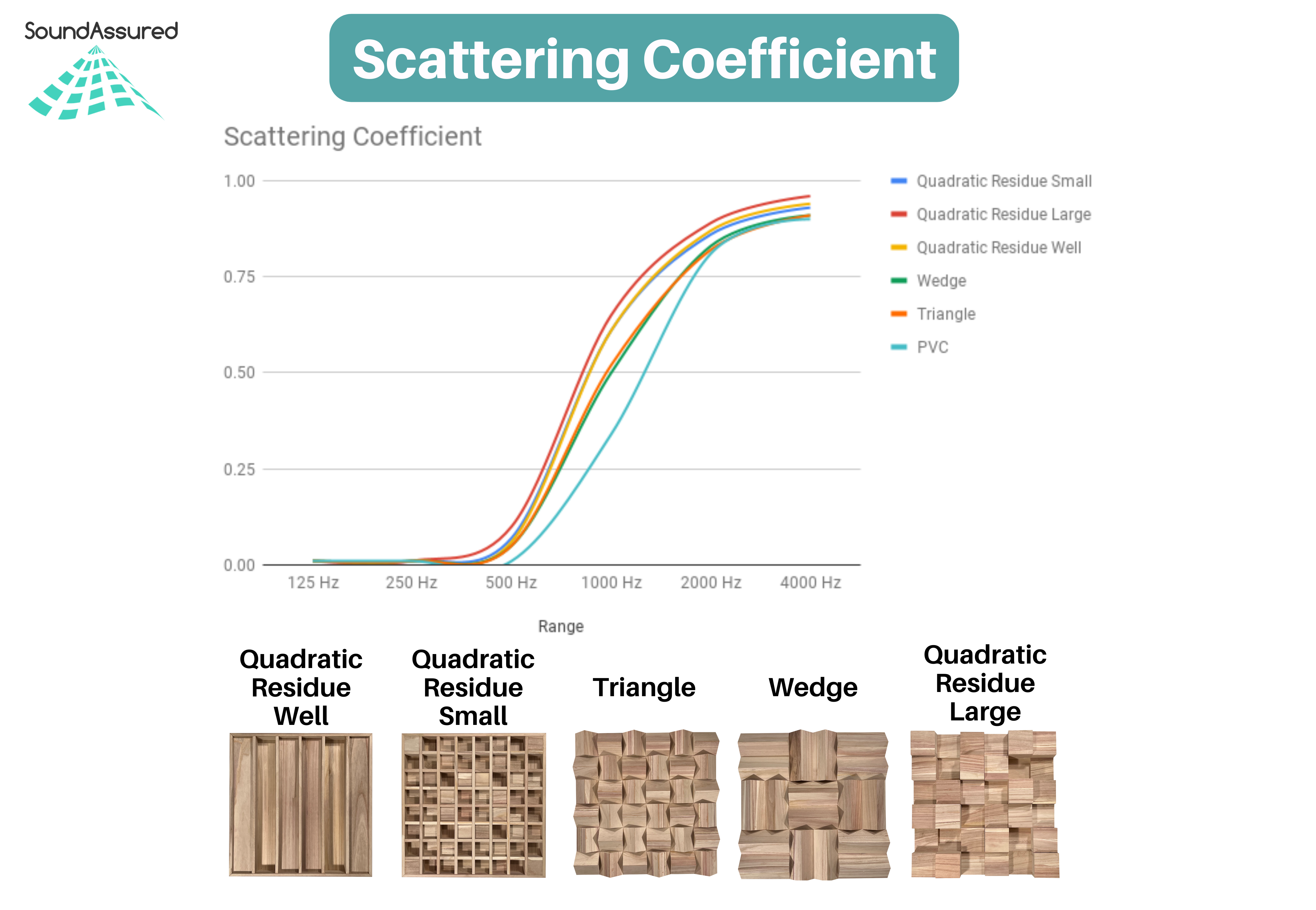Paulownia Wood Acoustic Diffuser Panel | Sound Diffusion Panel